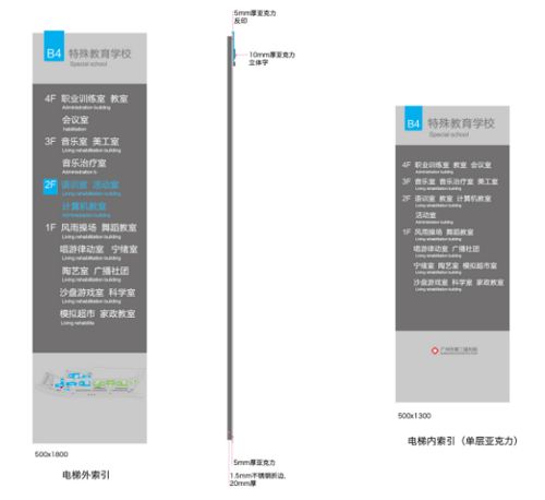 深圳医院标识系统制作工厂 医院标识系统分类汇总