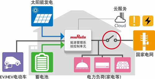 能源管理系统模式系统模式软件定制