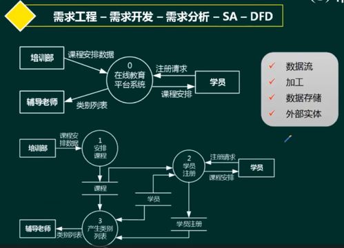 软考 系统架构设计师 软件工程 2 需求工程