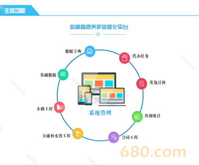 高速养护信息化平台/二次升级开发定制软件