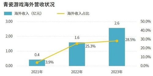 研发竞争力报告 研发投入连增五年,自研市场同比增长15.3