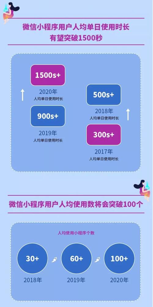 阿拉丁2019年小程序年度生态白皮书发布 小程序互联网时代到来