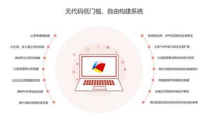 探索企业数字化转型新思路--魔方网表定制开发