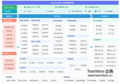 企业如何使用crm系统解决问题